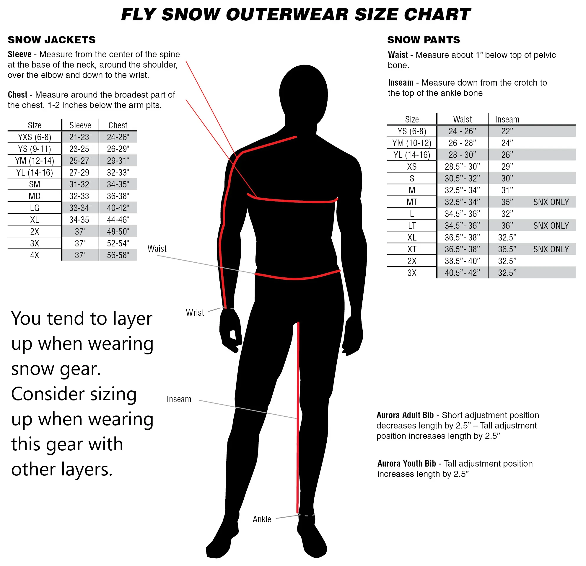 Fly Racing Carbon Snow Jacket/Bib Combo